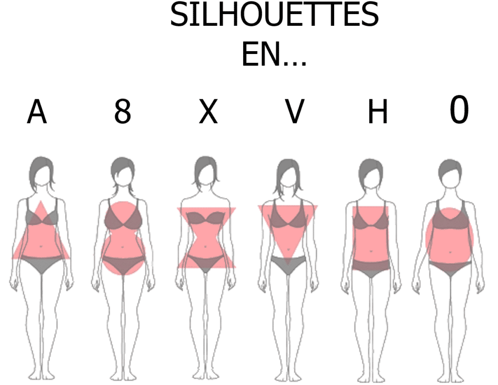 Morphologies, silhouettes, The Belly Lab, TBL, ventre plat, maillot de bain, bikini, été 2021
